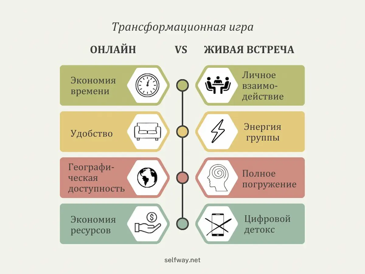 kak-vybrat-transformacionnuyu-igru-onlajn-ili-lichno-selfway.webp